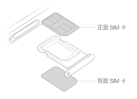 安岳苹果15维修分享iPhone15出现'无SIM卡'怎么办 