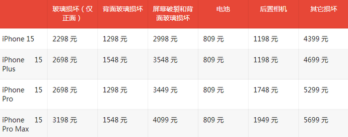 安岳苹果15维修站中心分享修iPhone15划算吗