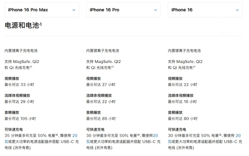 安岳苹果手机维修分享 iPhone 16 目前实测充电峰值功率不超过 39W 