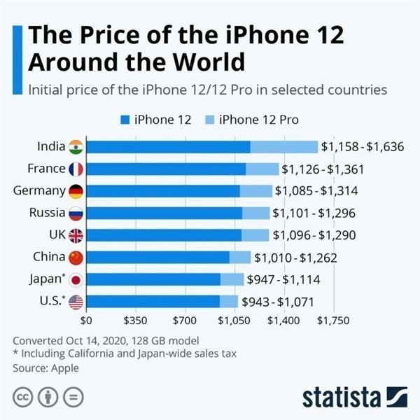 安岳苹果手机维修分享哪个购买iPhone 12/12 Pro更便宜 